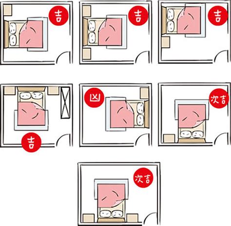 床左右風水|房間風水－床位的12種擺放禁忌與破解方法 (附圖)